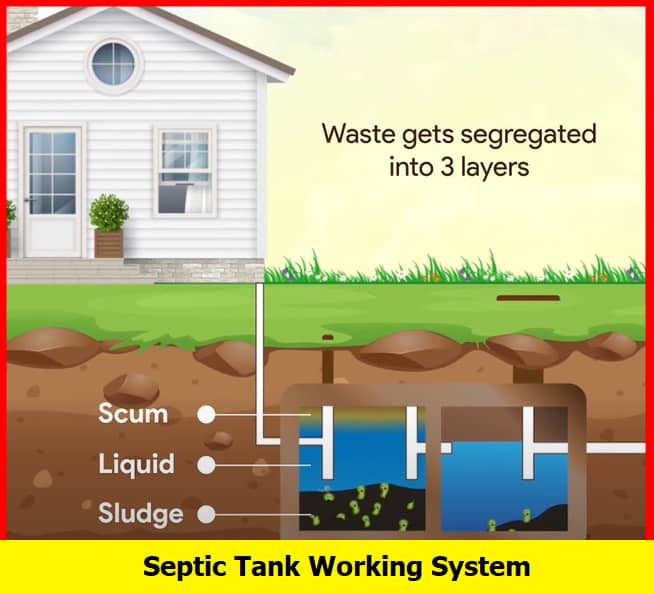 septic tank working system